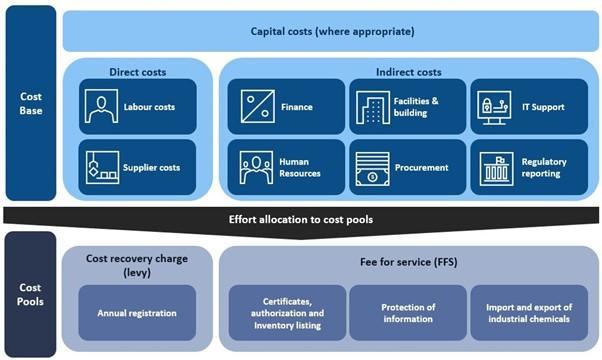 CRIS 2023-2024 Figure 1