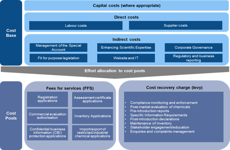 CRIS 2024-25 Figure 1